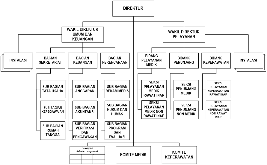Desain Struktur Organisasi Psd Png Blog Garuda Cyber Riset Images